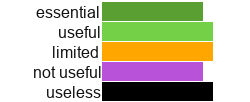 essential 18%
useful 20%
limited 20%
not useful 18%
useless 20%
non votes 0%
essential 18%
useful 20%
limited 20%
not useful 18%
useless 20%
non votes 0%